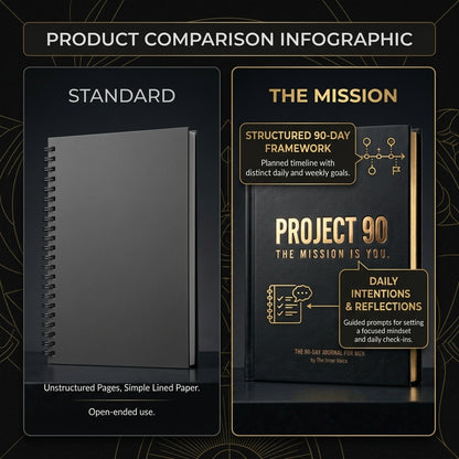 Project 90 - Journal For Men
